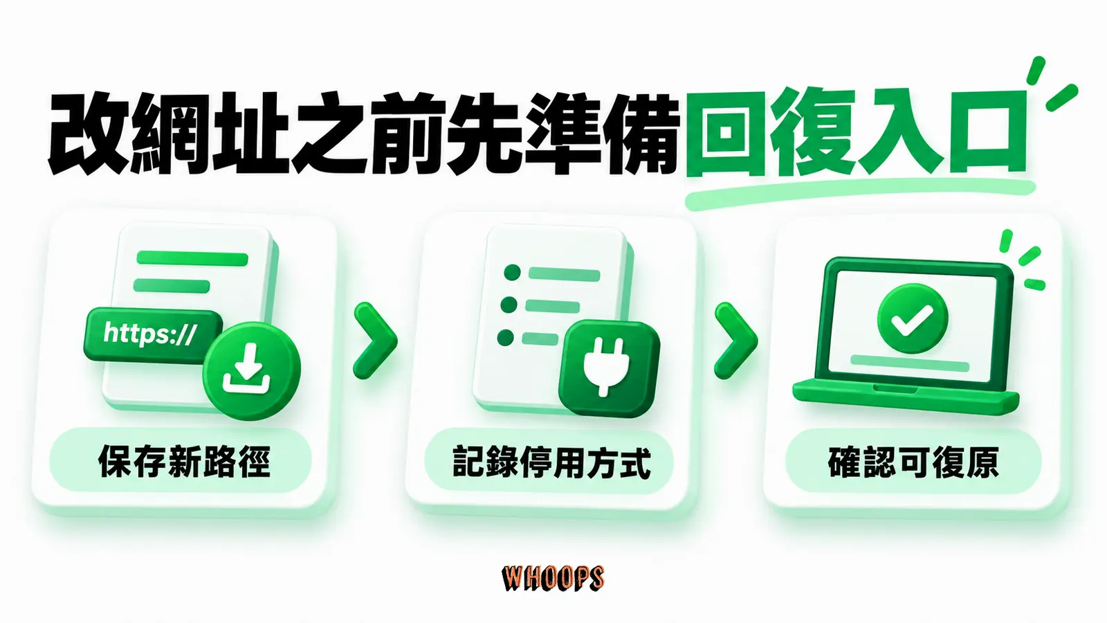 改網址之前先準備回復入口：保存新路徑、記錄停用方式、確認可復原