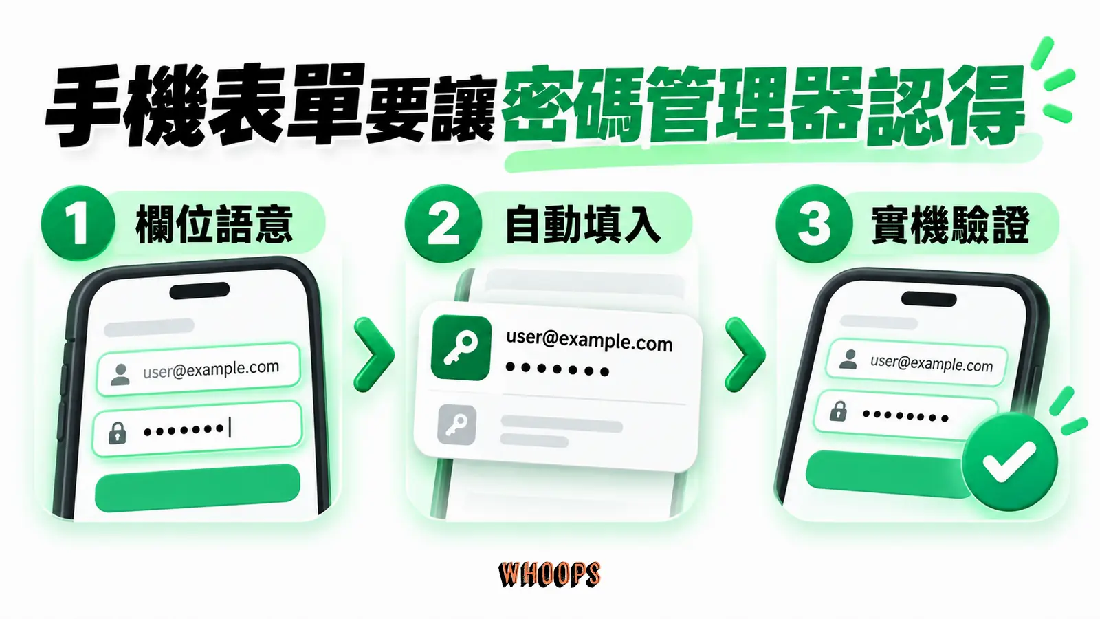 手機表單要讓密碼管理器認得：欄位語意、自動填入、實機驗證