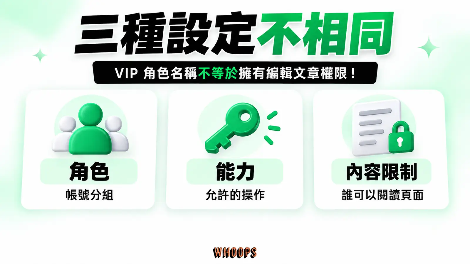 三種設定不相同：角色、能力、內容限制