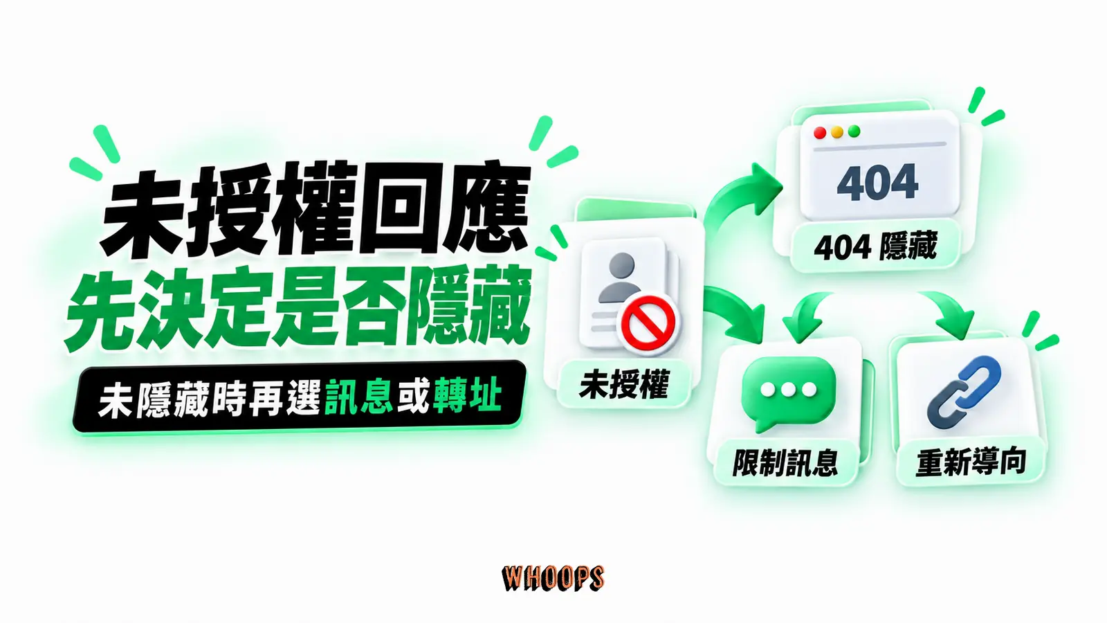 未授權回應先決定是否隱藏：未授權、404 隱藏、限制訊息、重新導向
