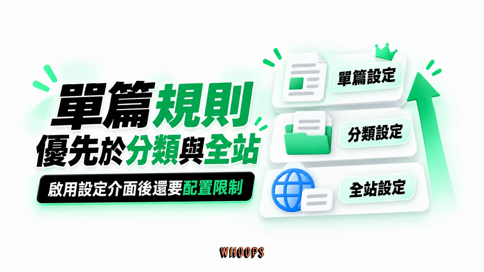 單篇規則優先於分類與全站：單篇設定、分類設定、全站設定