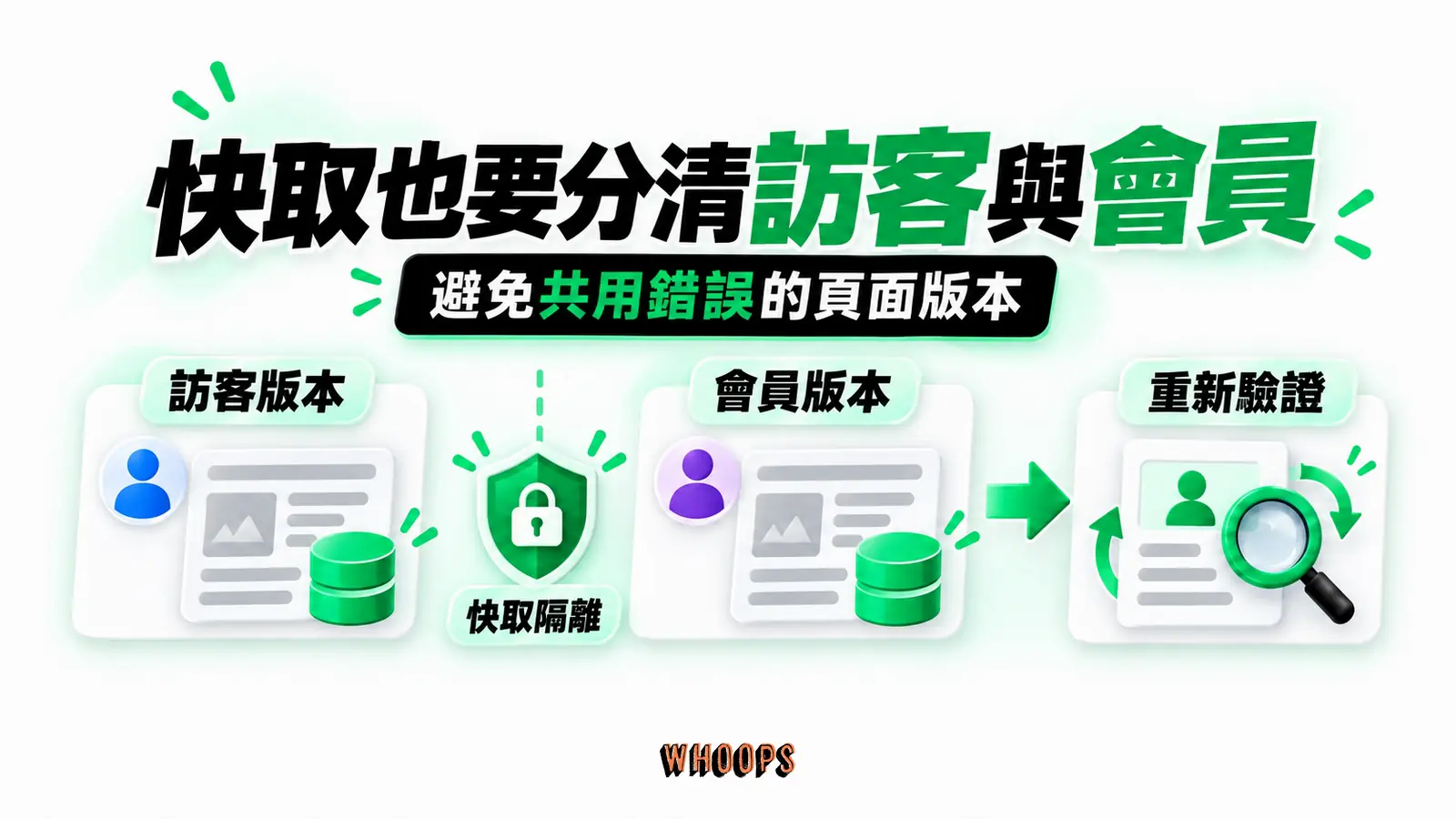 快取也要分清訪客與會員：訪客版本、會員版本、快取隔離、重新驗證