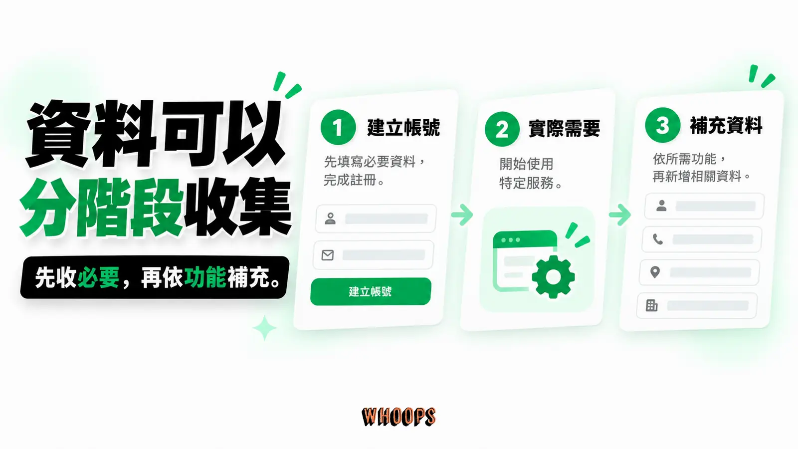資料可以分階段收集：建立帳號、實際需要、補充資料