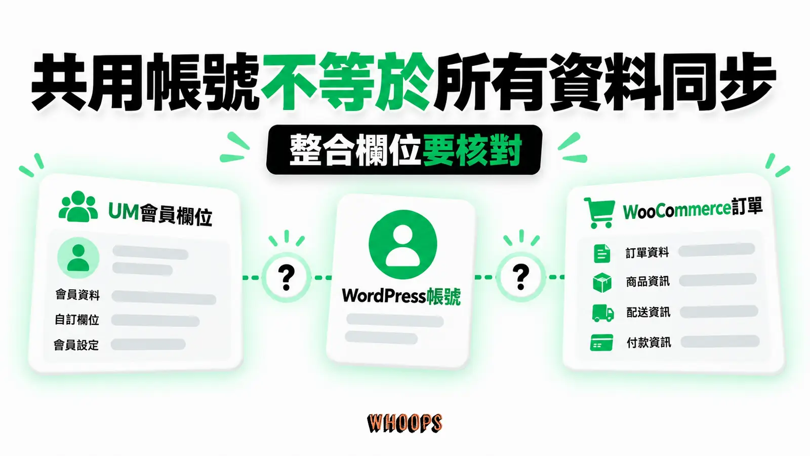 共用帳號不等於所有資料同步：WordPress帳號、UM會員欄位、WooCommerce訂單