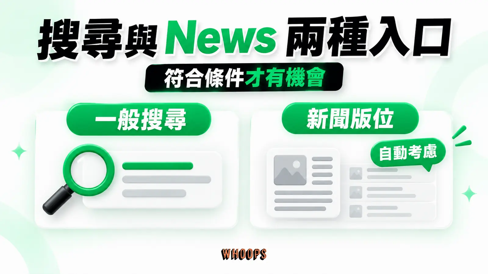 搜尋與 News 兩種入口：一般搜尋、新聞版位、自動考慮