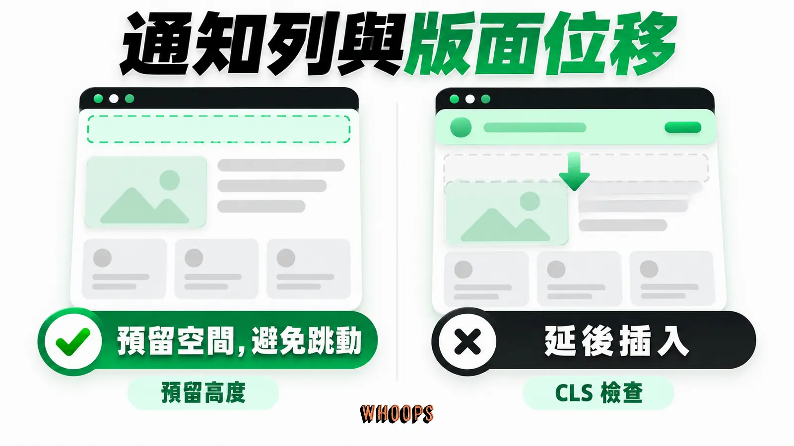 通知列與版面位移：預留高度、延後插入、CLS 檢查