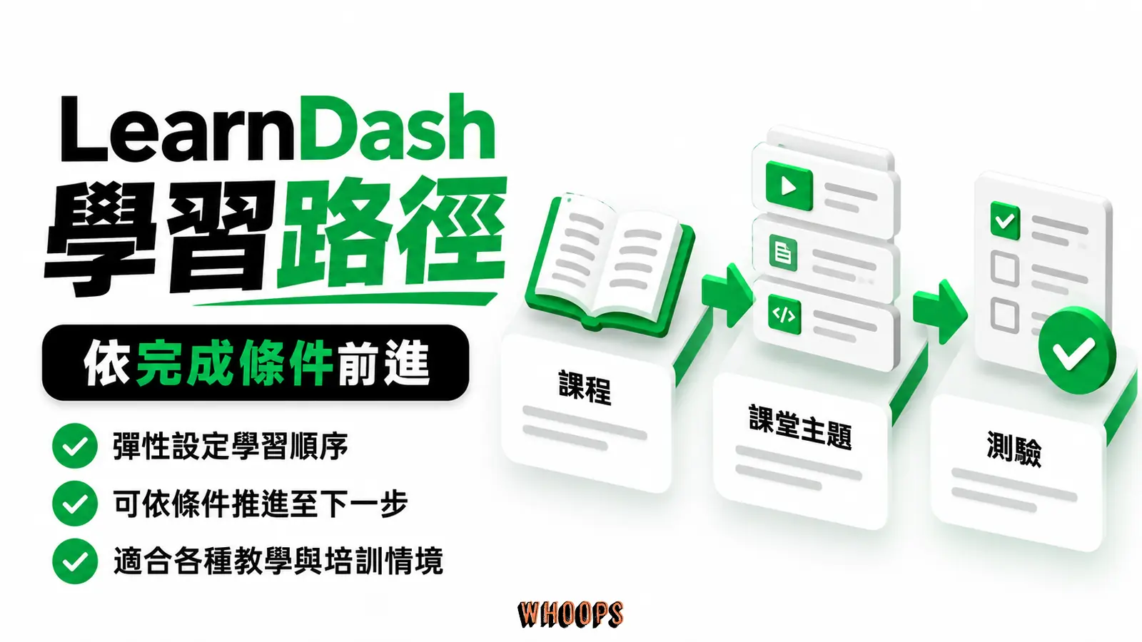 LearnDash 學習路徑：課程、課堂主題、測驗