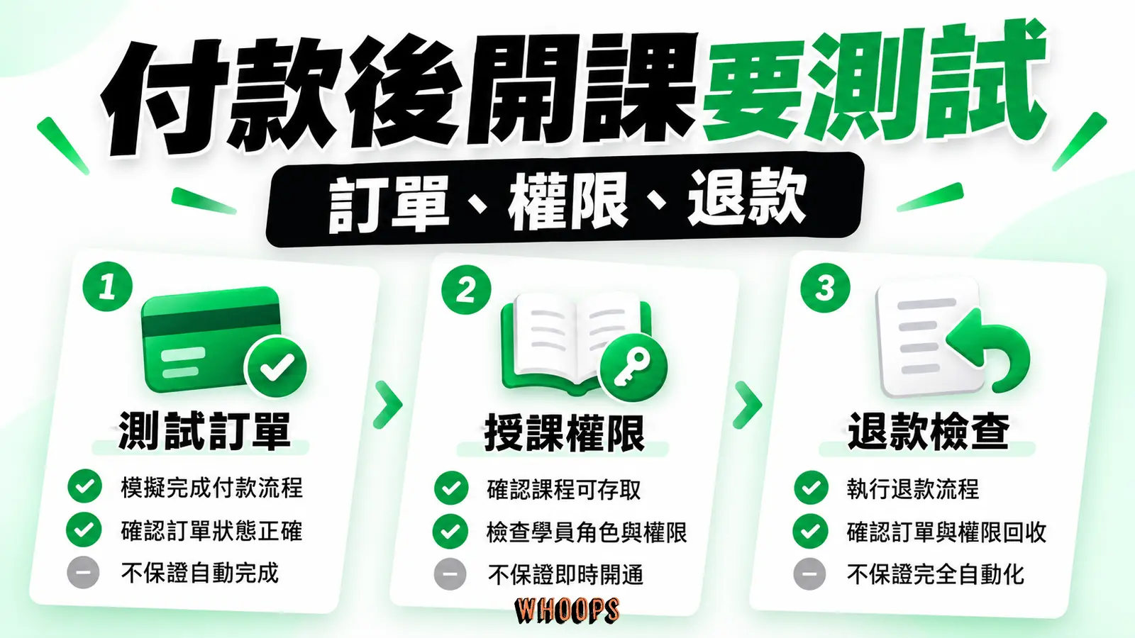 付款後開課要測試：測試訂單、授課權限、退款檢查