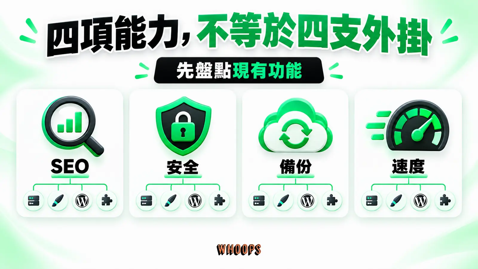 四項能力不等於四支外掛：SEO 安全、備份、速度