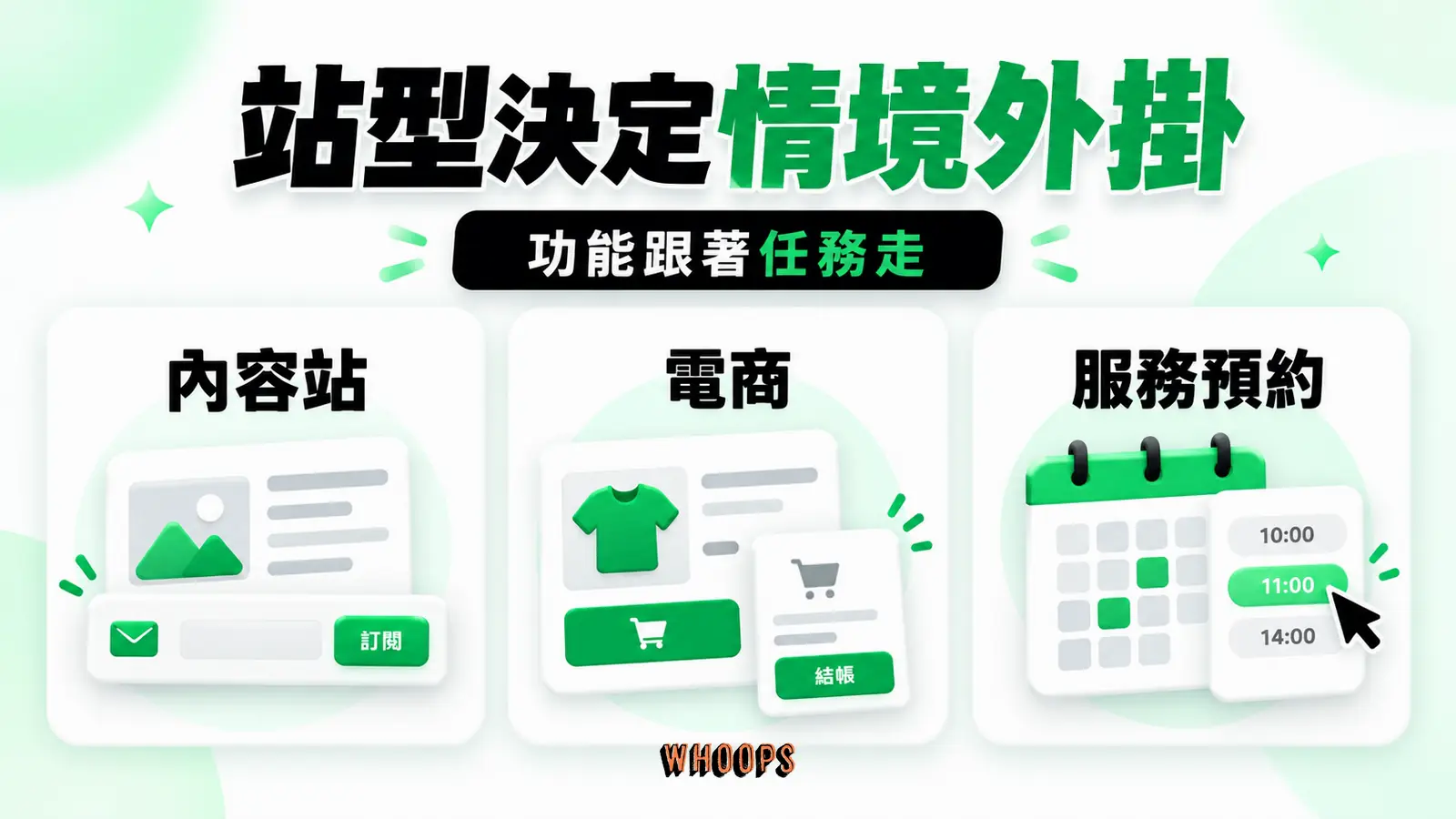 站型決定情境外掛：內容站、電商、服務預約