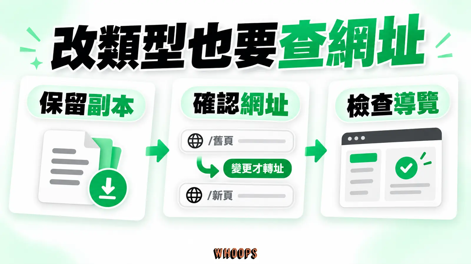 改類型也要查網址：保留副本、確認網址、檢查導覽