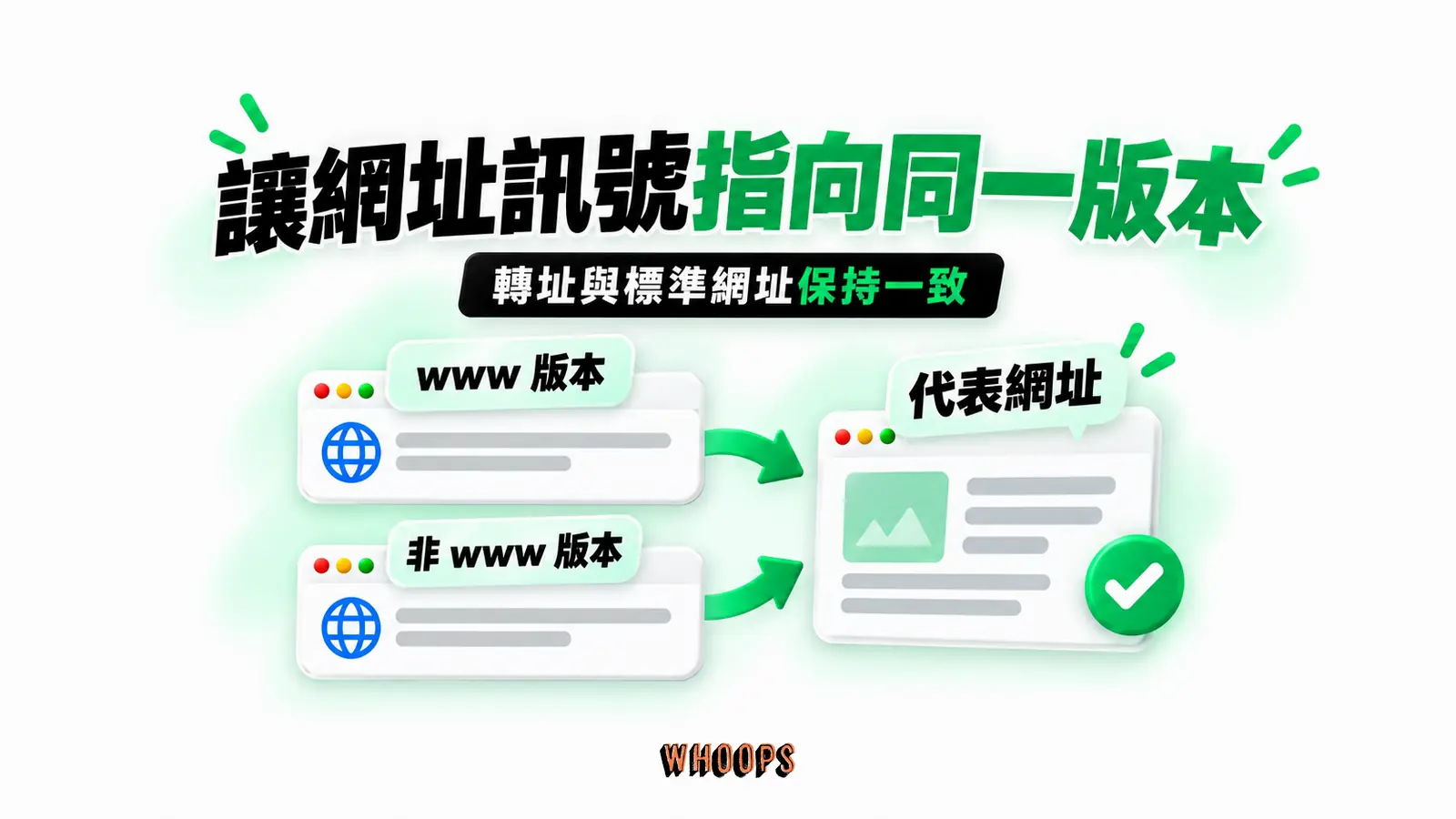 讓網址訊號指向同一版本:www 版本、非 www 版本、代表網址