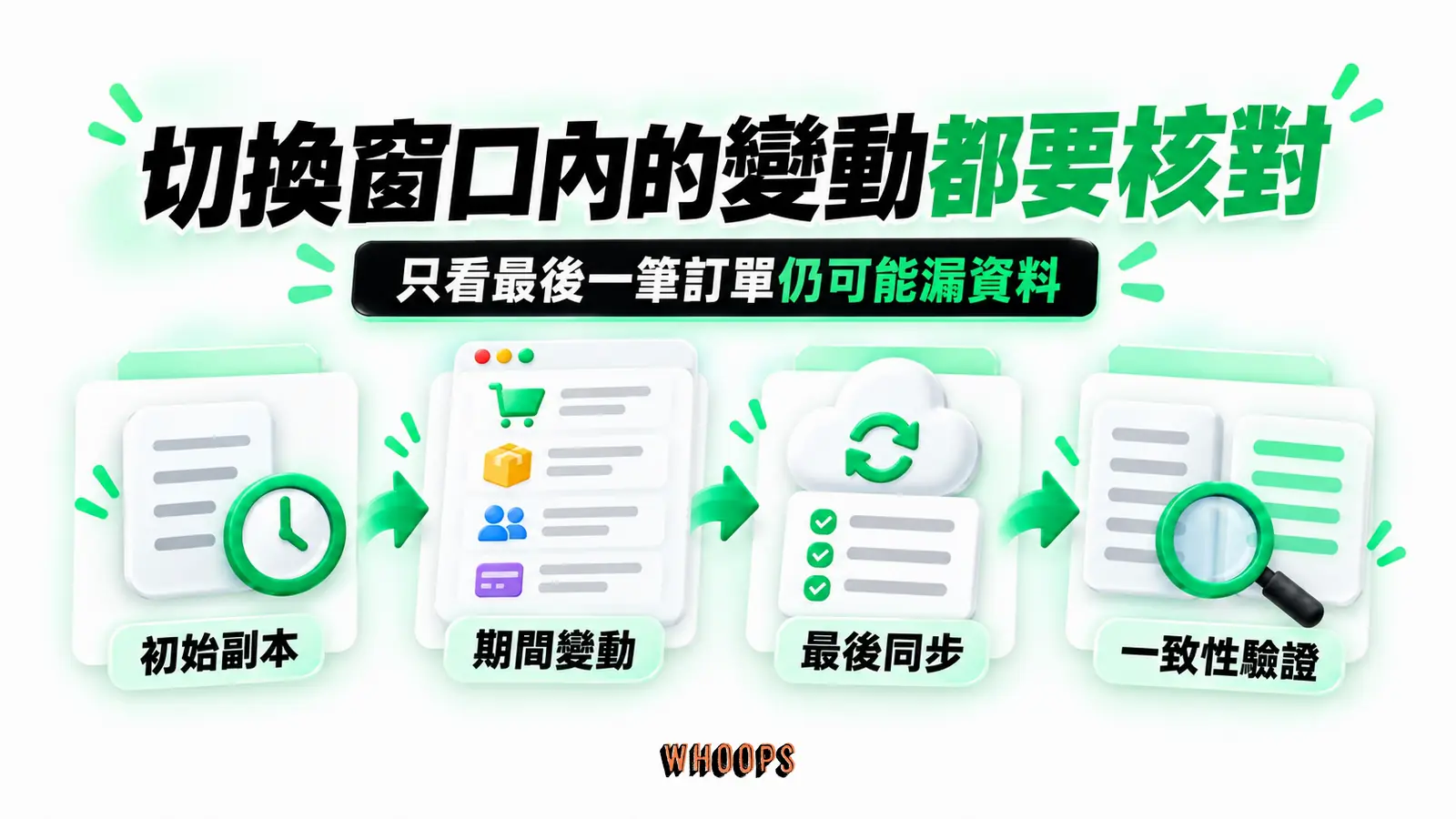 切換窗口內的變動都要核對:初始副本、期間變動、最後同步、一致性驗證