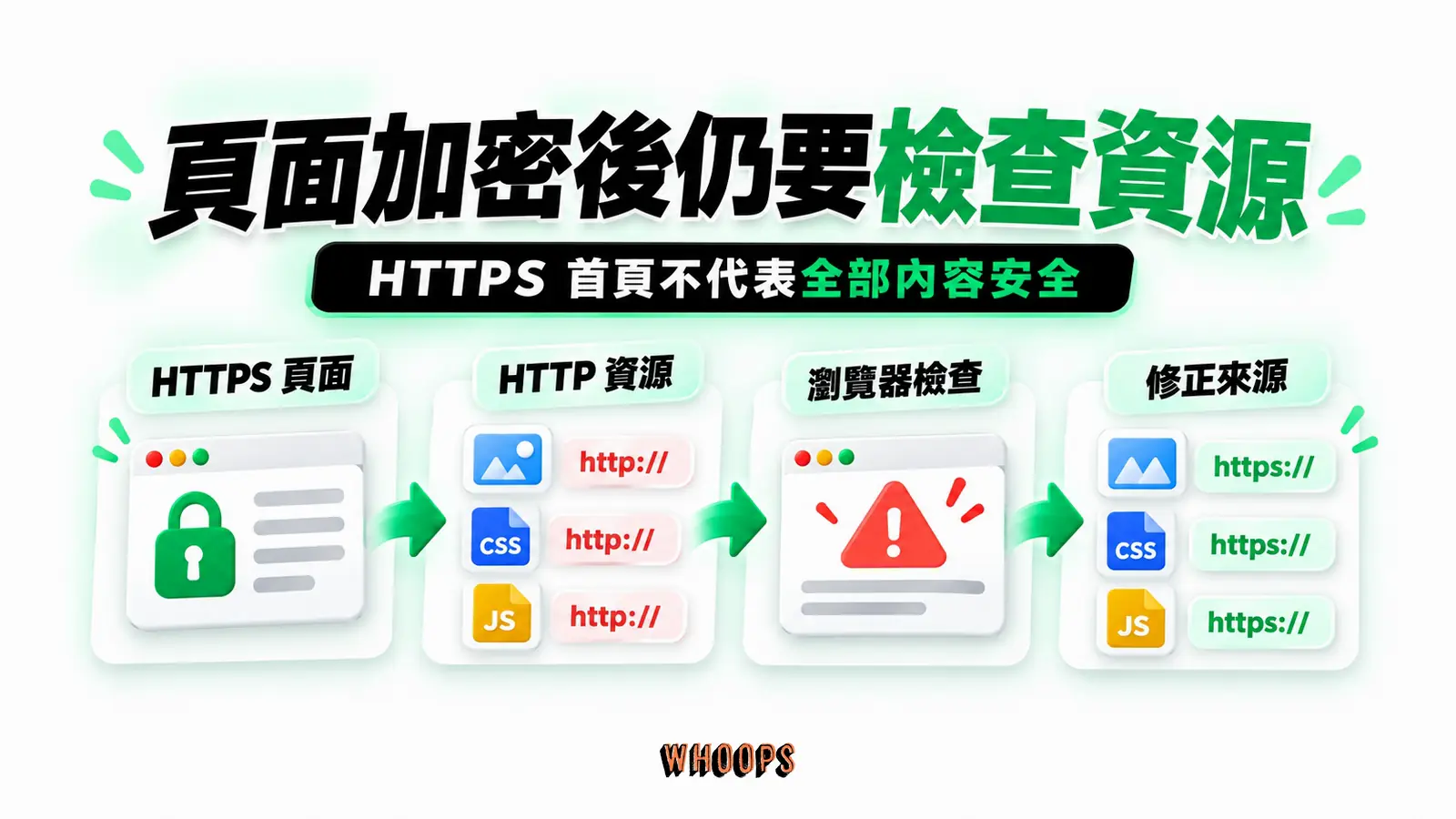 頁面加密後仍要檢查資源:HTTPS 頁面、HTTP 資源、瀏覽器檢查、修正來源