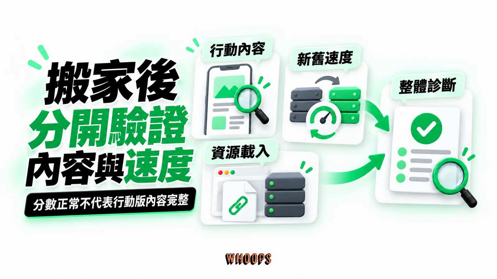 搬家後分開驗證內容與速度:行動內容、資源載入、新舊速度、整體診斷