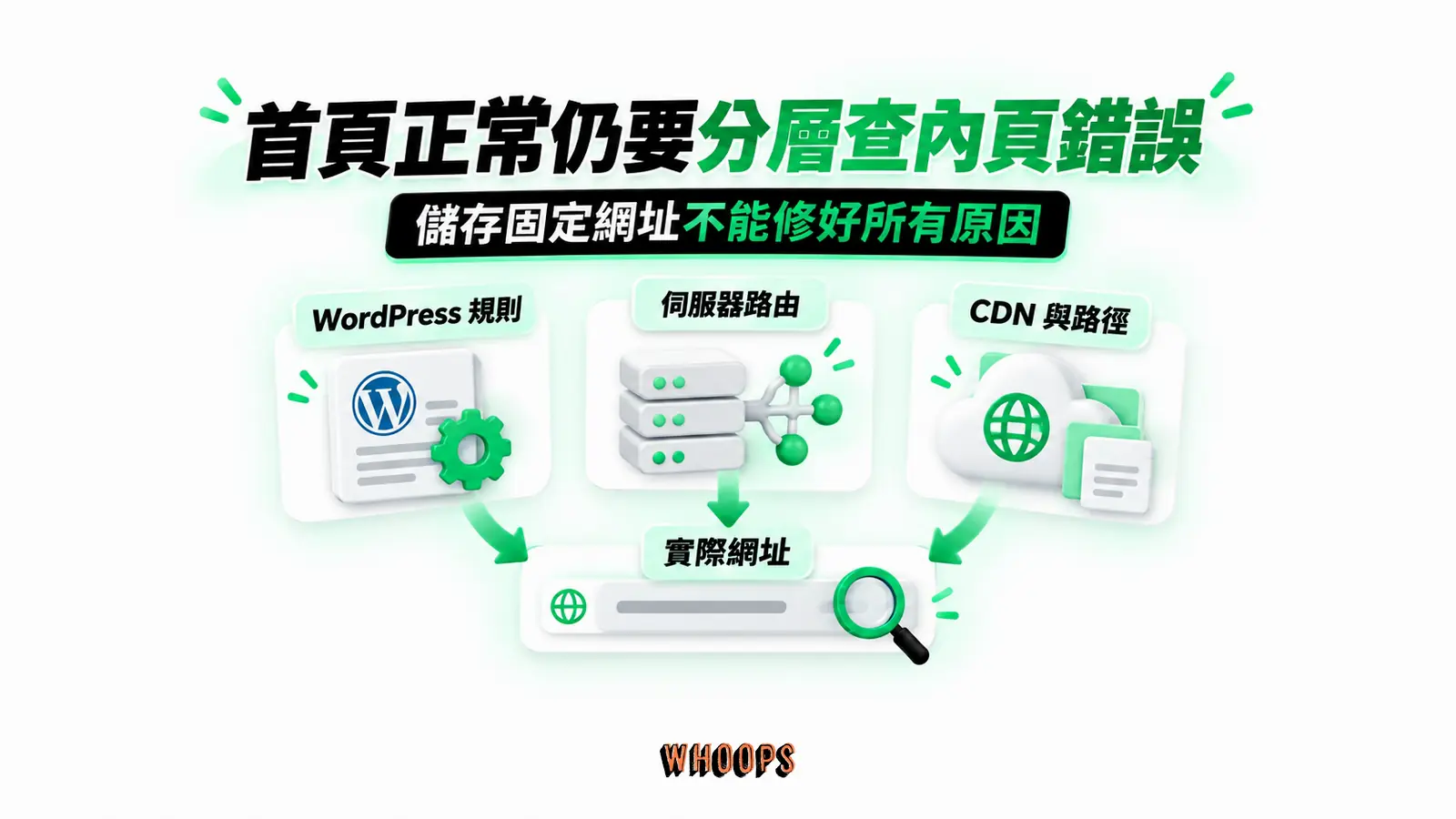 首頁正常仍要分層查內頁錯誤:WordPress 規則、伺服器路由、CDN 與路徑、實際網址