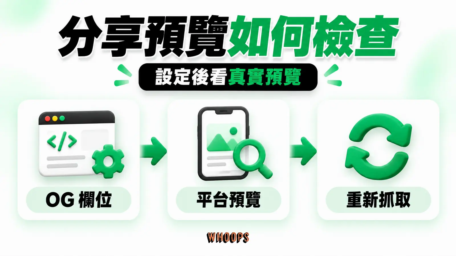 分享預覽如何檢查：OG 欄位、平台預覽、重新抓取
