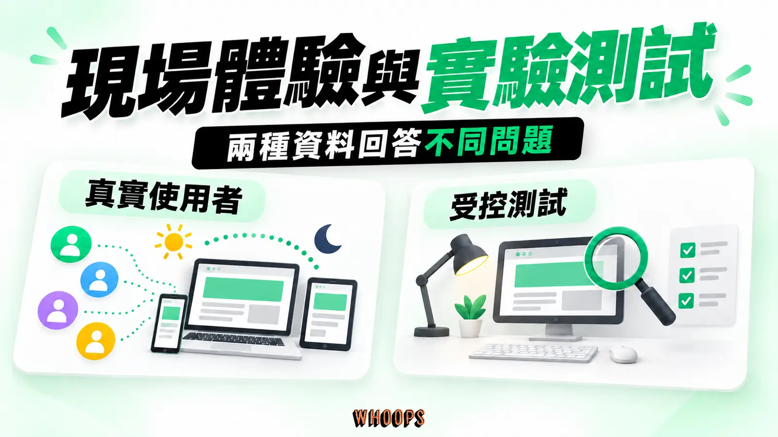 現場體驗與實驗測試：真實使用者、受控測試