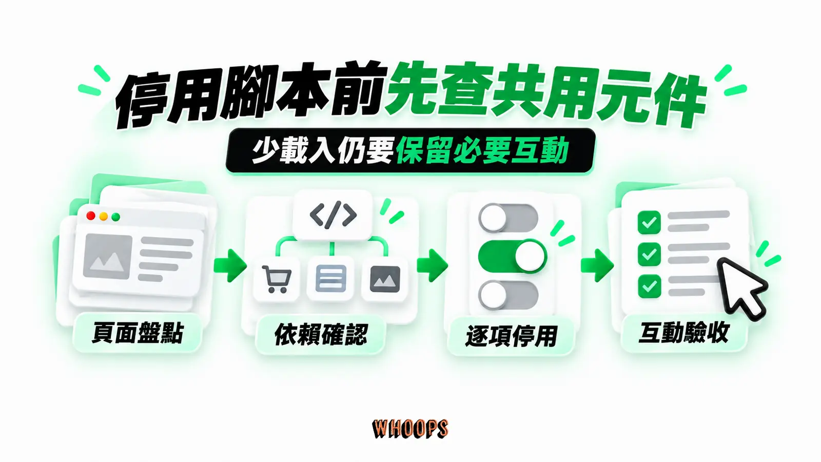 停用腳本前先查共用元件：頁面盤點、依賴確認、逐項停用、互動驗收