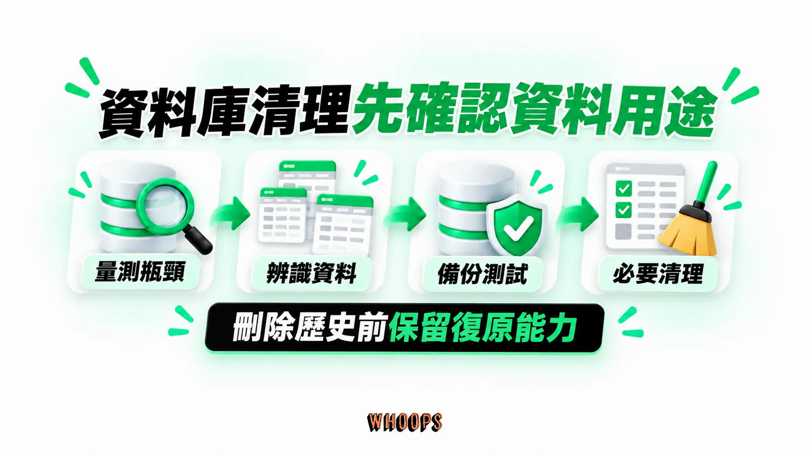 資料庫清理先確認資料用途：量測瓶頸、辨識資料、備份測試、必要清理