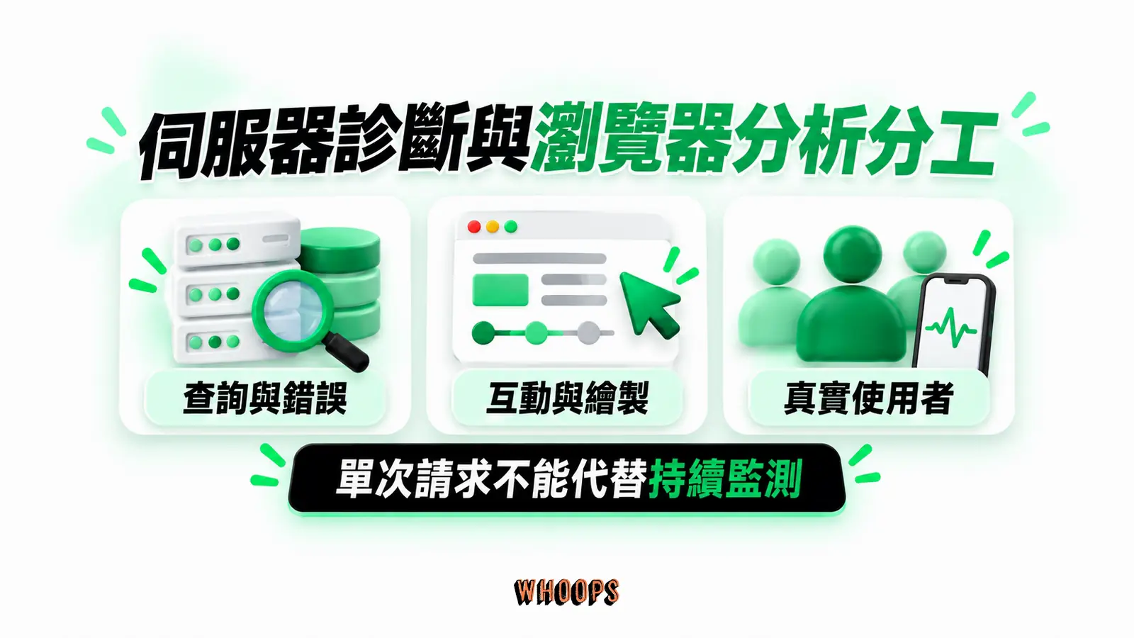 伺服器診斷與瀏覽器分析分工：查詢與錯誤、互動與繪製、真實使用者