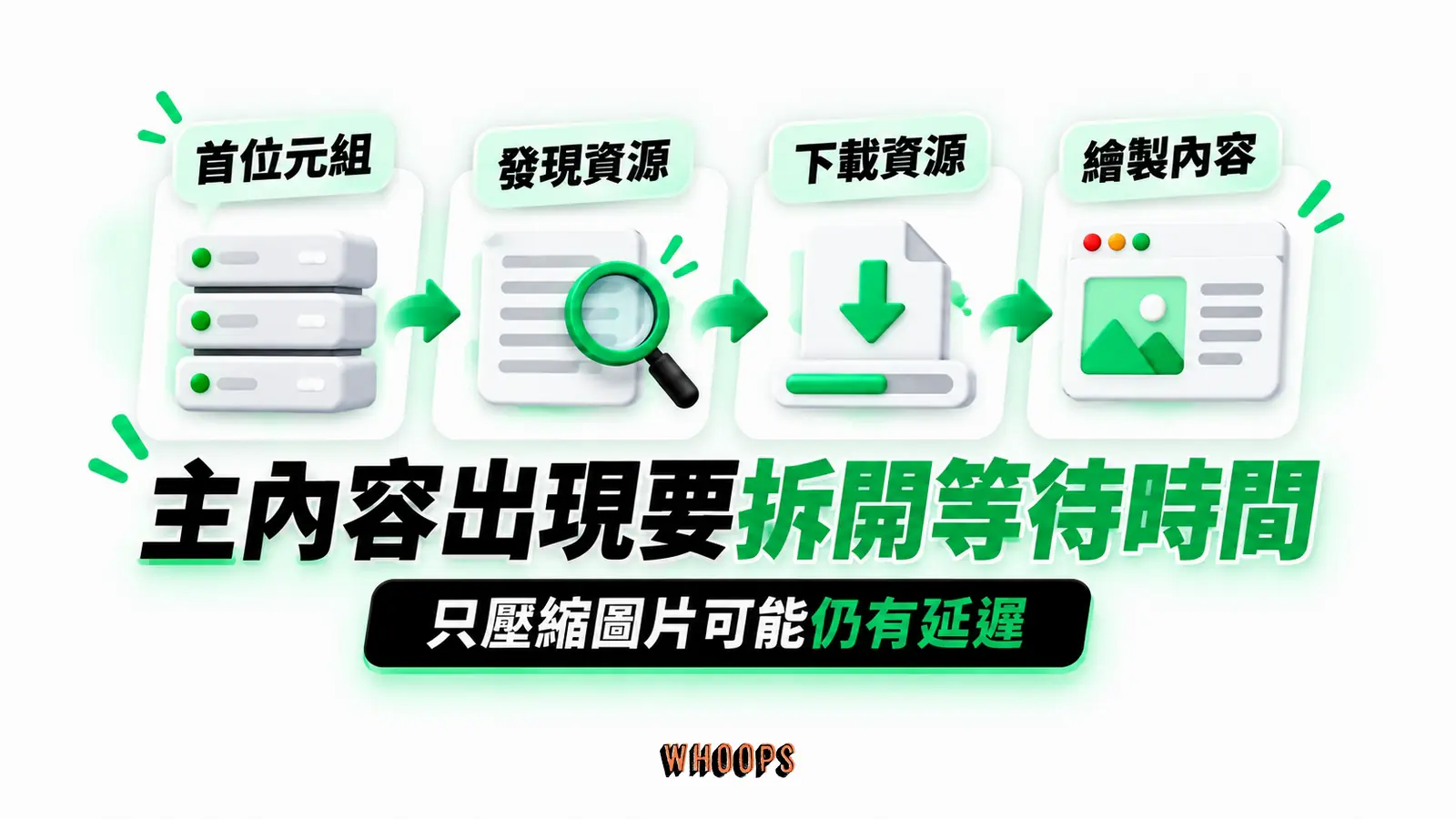 主內容出現要拆開等待時間：首位元組、發現資源、下載資源、繪製內容