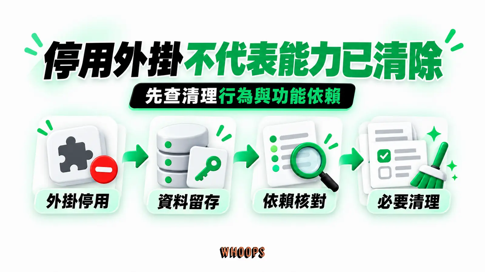 停用外掛不代表能力已清除：外掛停用、資料留存、依賴核對、必要清理