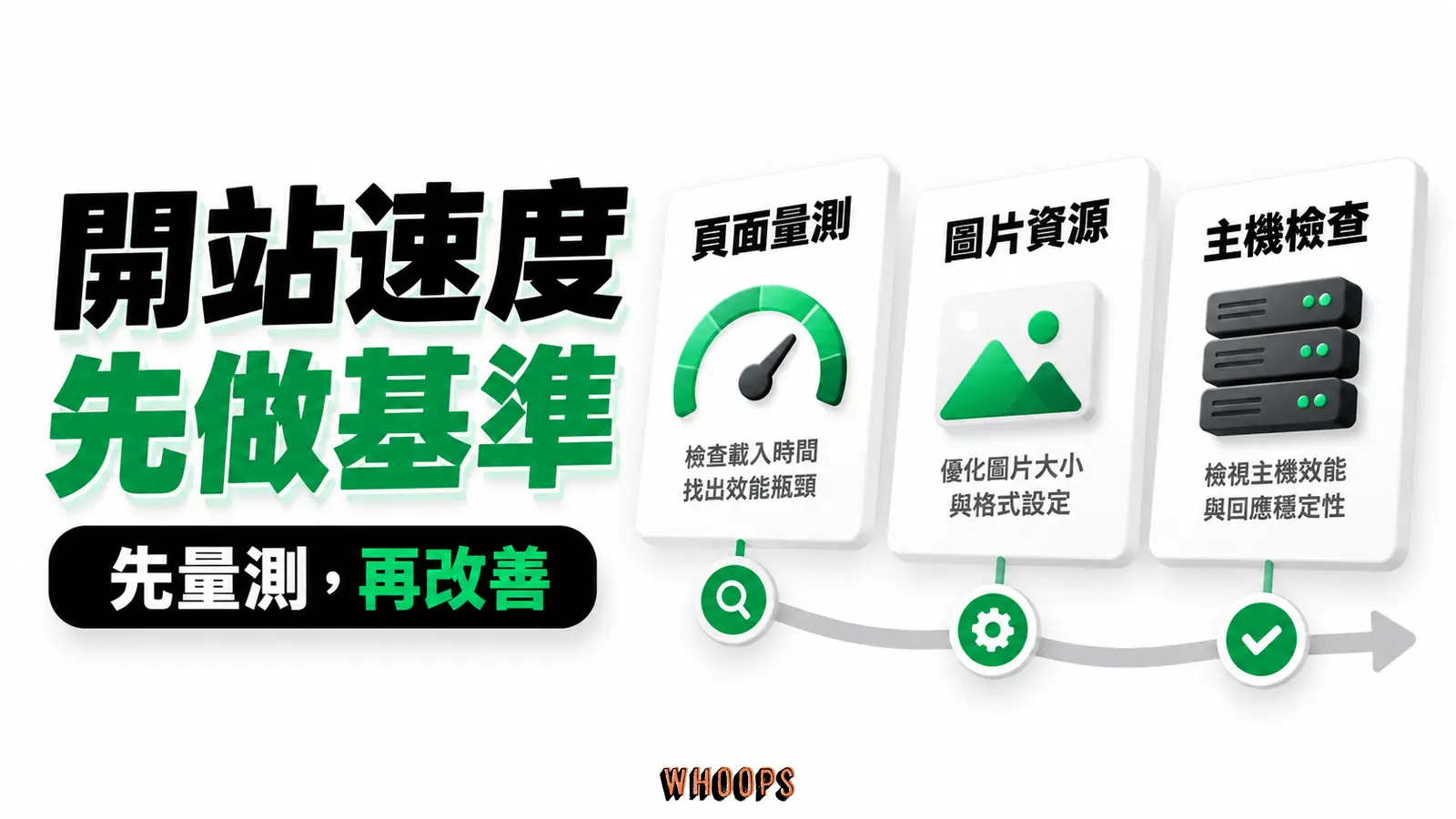 開站速度先做基準：頁面量測、圖片資源、主機檢查