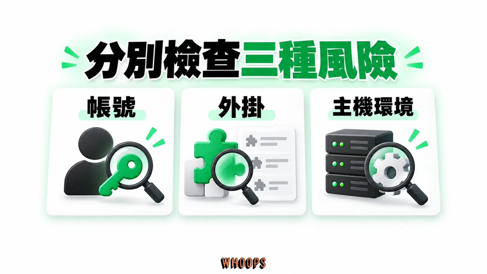 帳號、外掛與主機環境各自需要檢查的風險示意