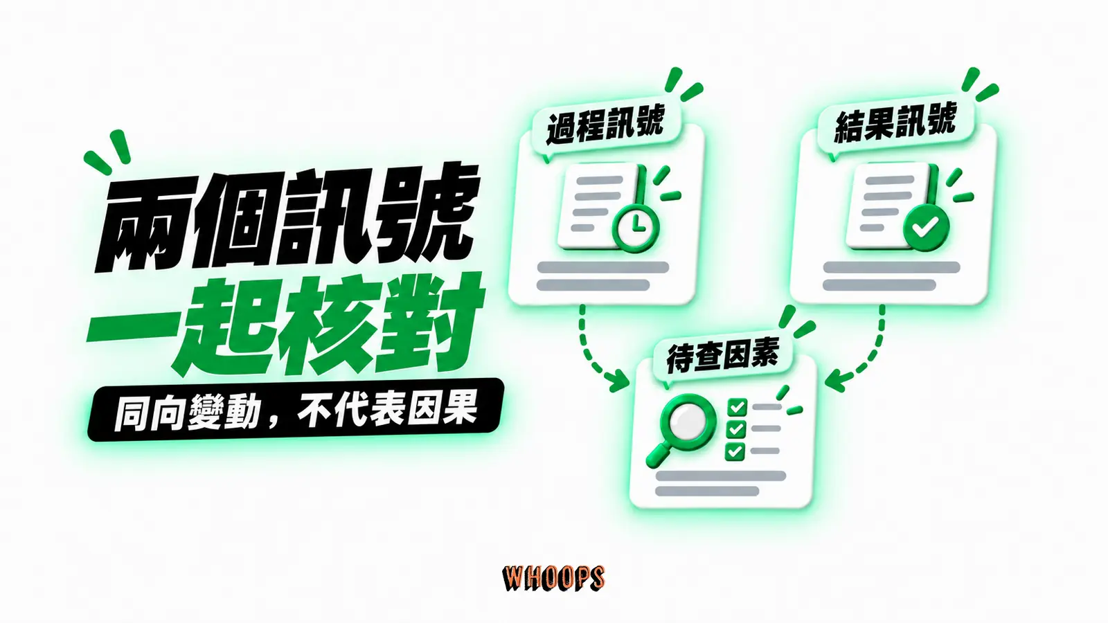 兩個訊號,一起核對:過程訊號、結果訊號、待查因素
