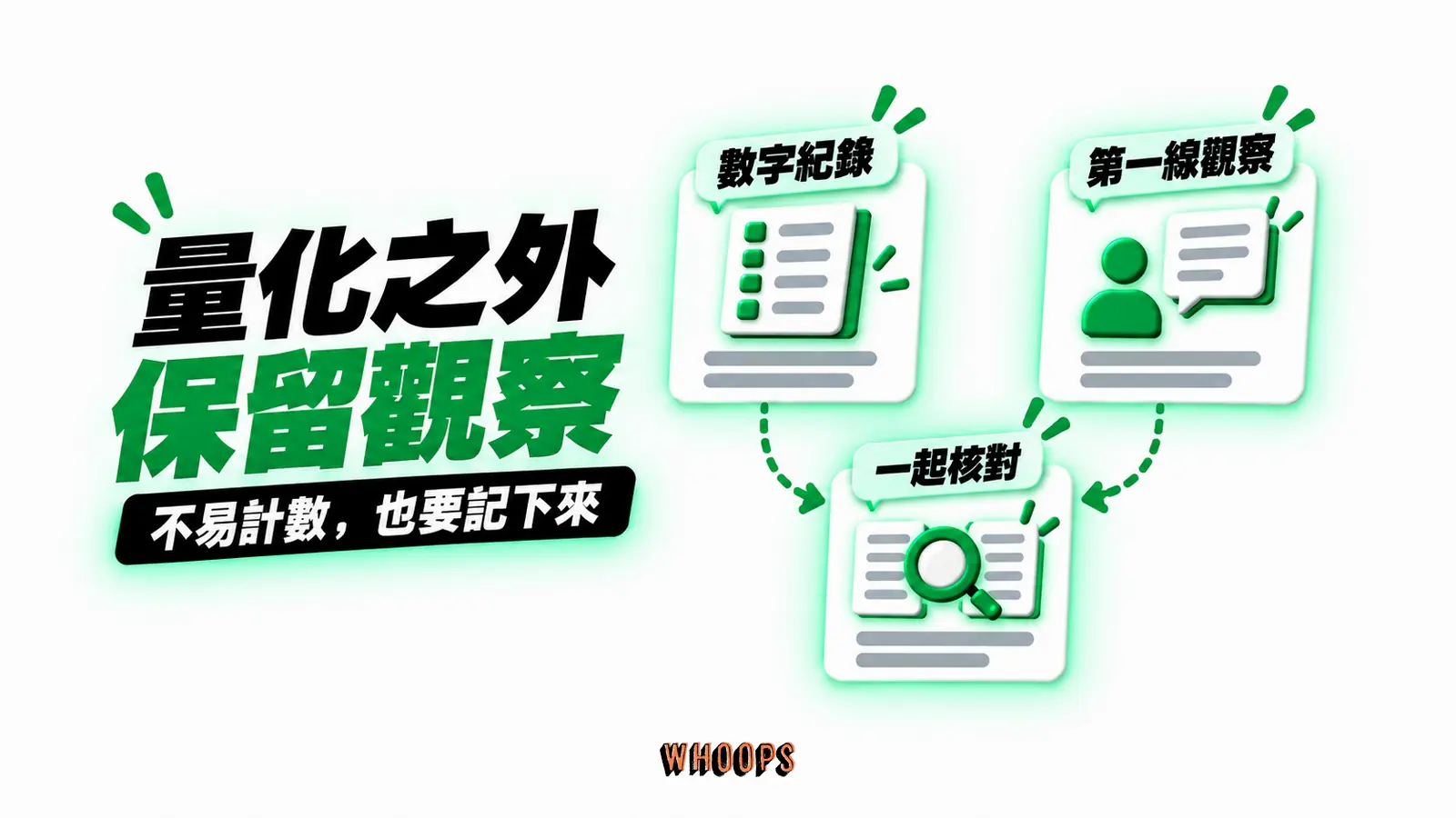 量化之外,保留觀察:數字紀錄、第一線觀察、一起核對