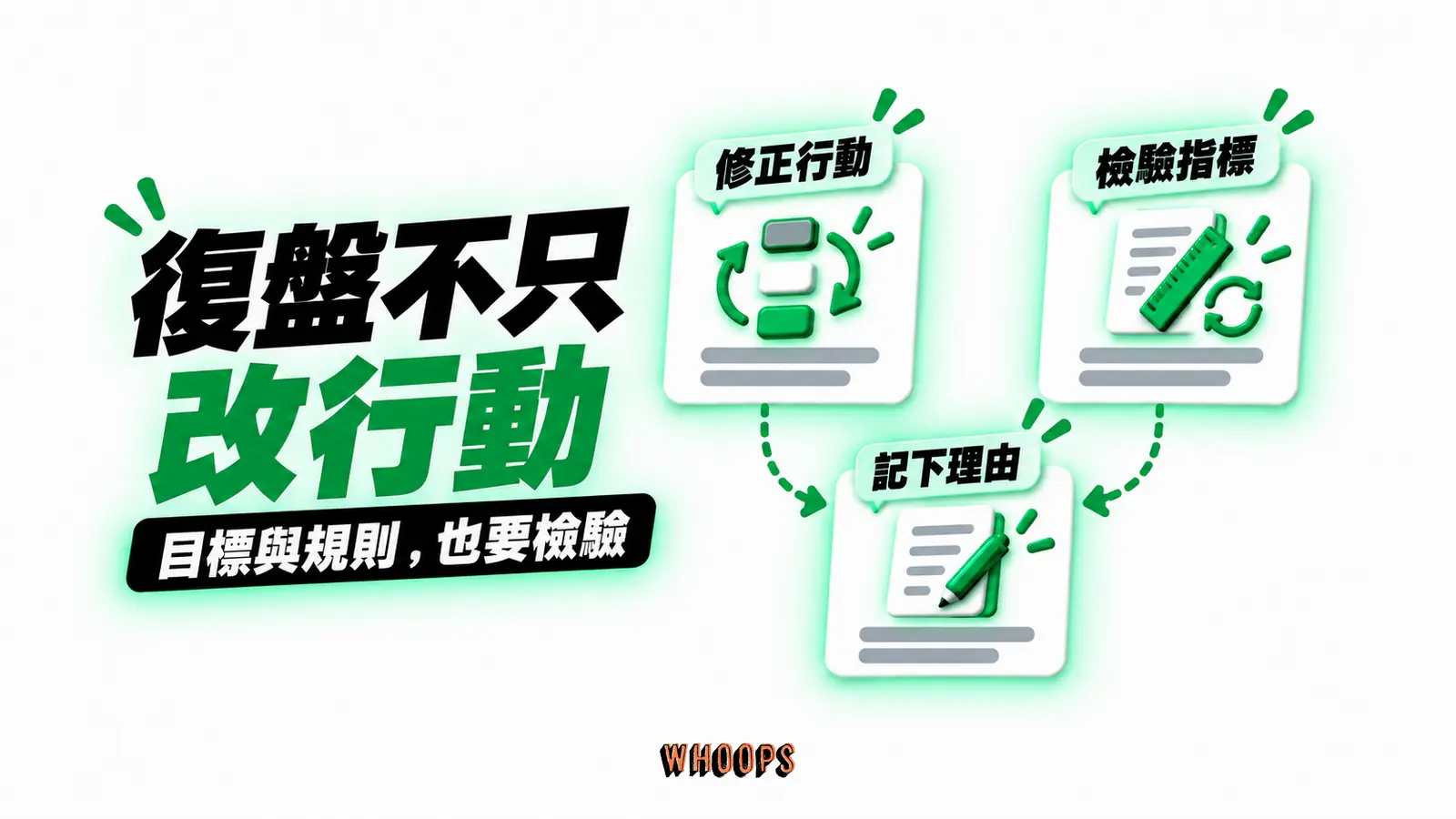 復盤不只改行動:修正行動、檢驗指標、記下理由