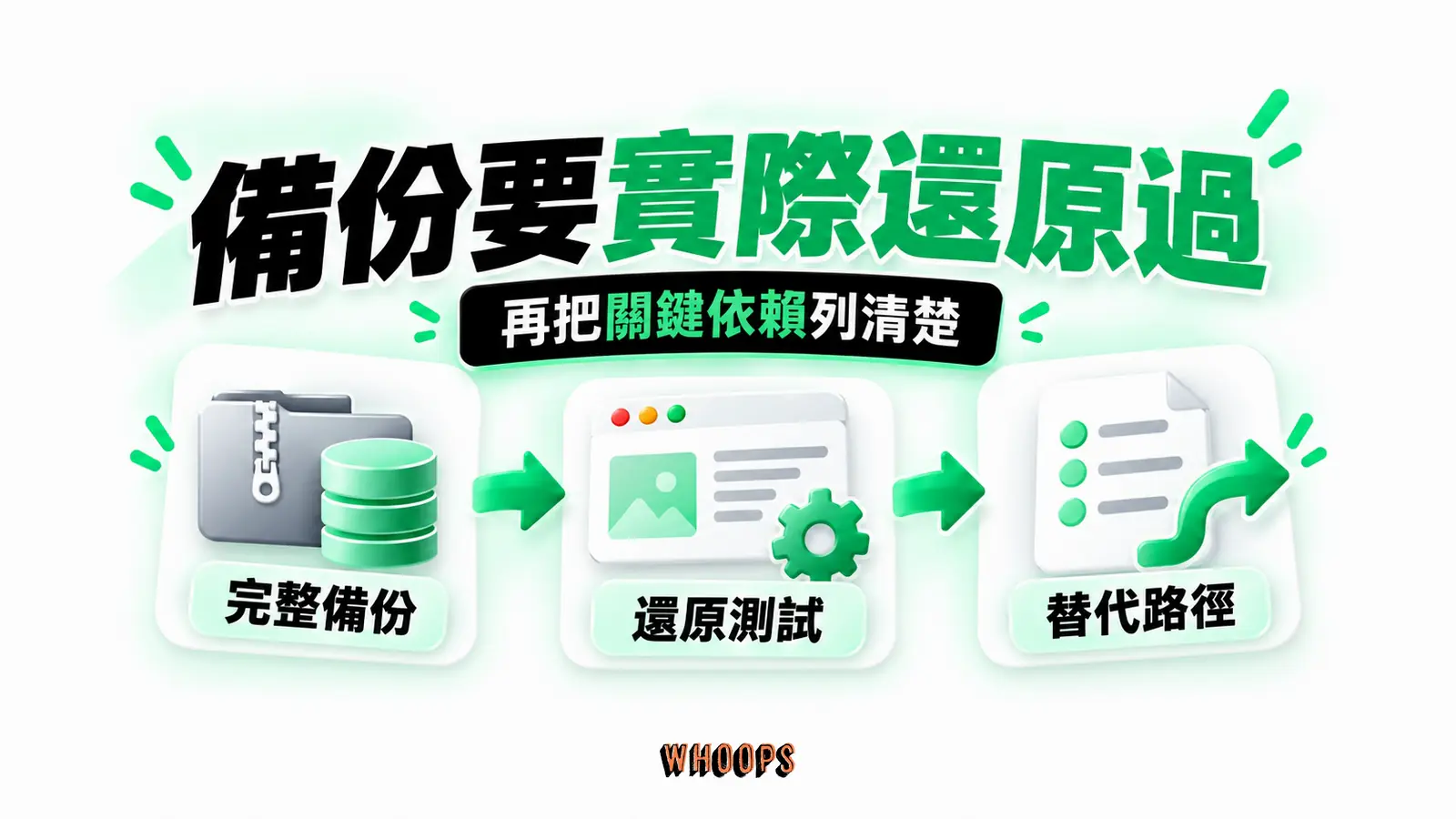 備份要實際還原過：完整備份、還原測試、替代路徑
