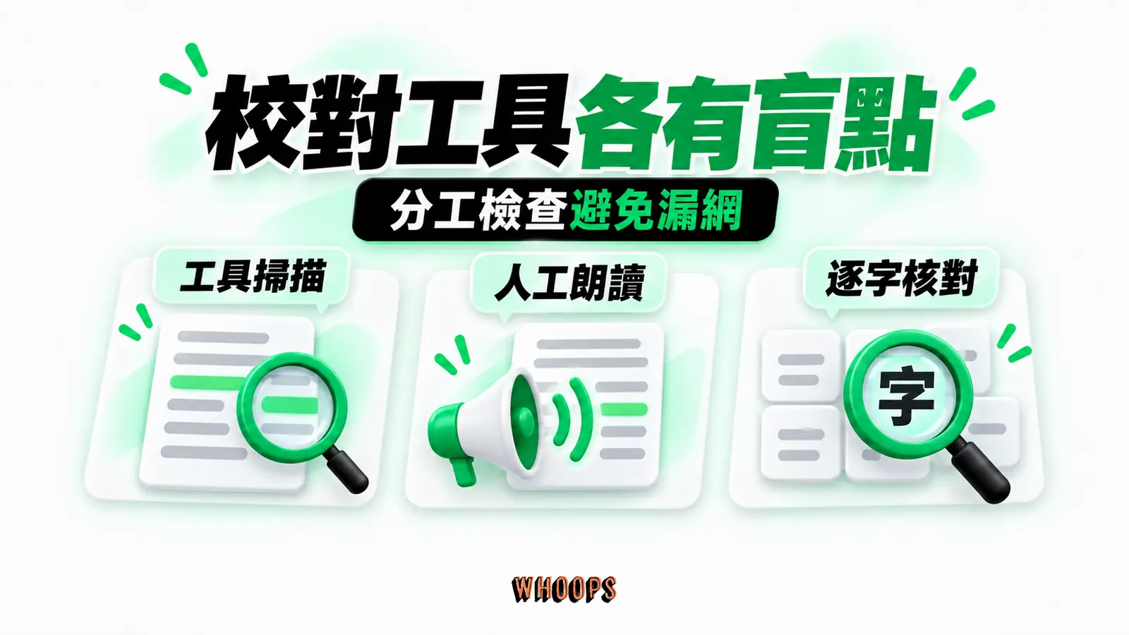 校對工具各有盲點：工具掃描、人工朗讀、逐字核對
