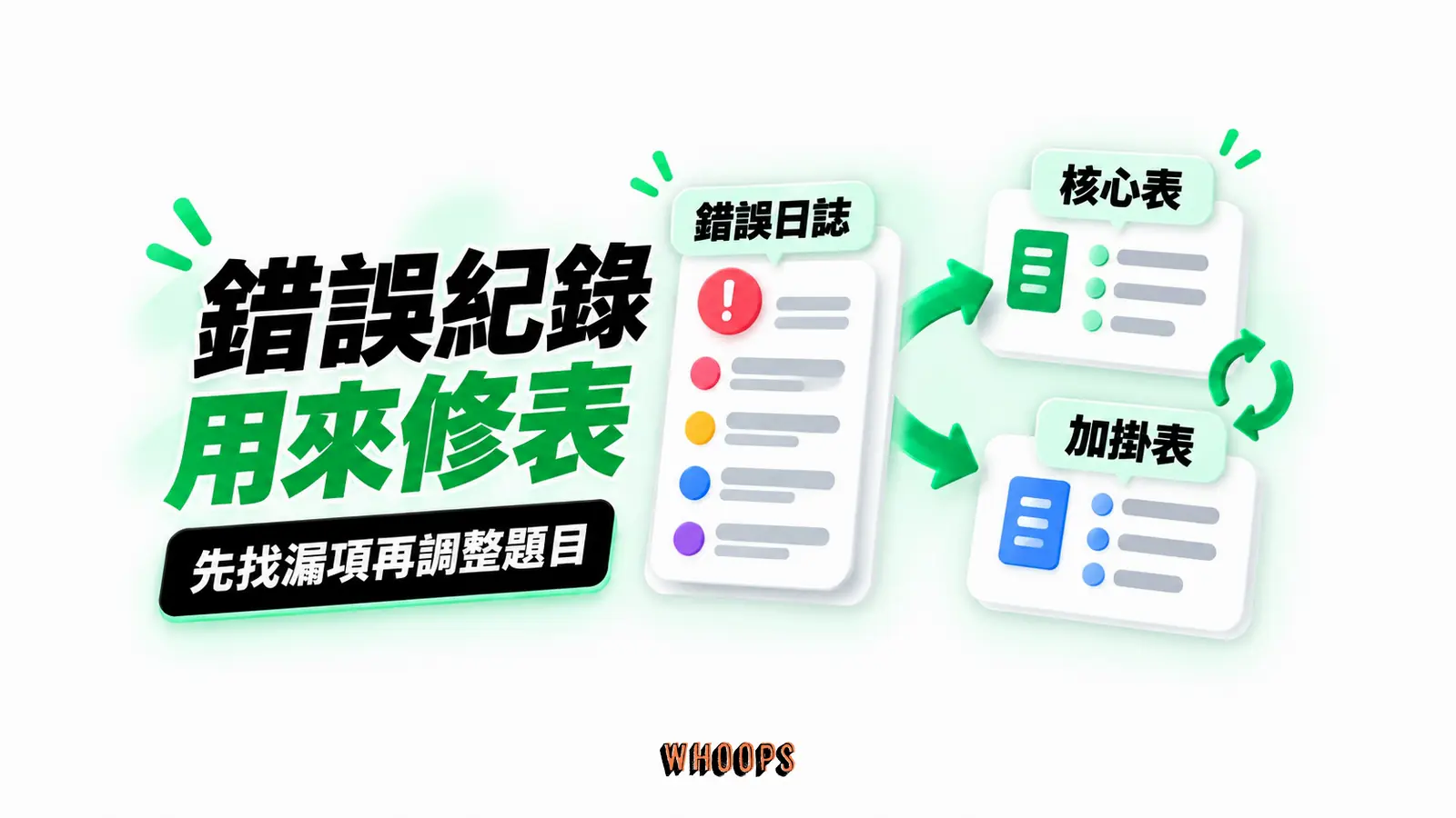 錯誤紀錄用來修表：錯誤日誌、核心表、加掛表