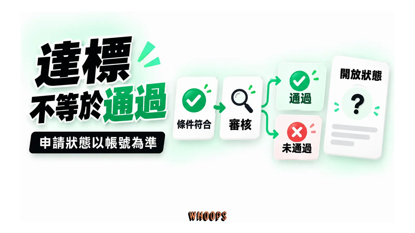 符合條件後仍有通過與未通過的審核分支