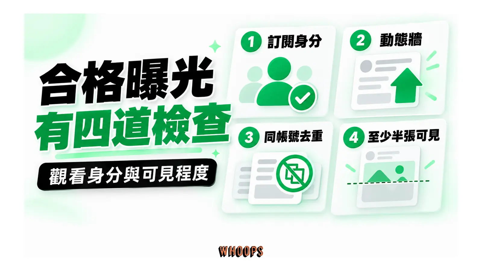 合格曝光的身分、場景、去重與可見程度四項條件