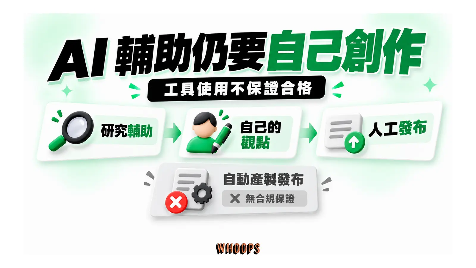 AI 研究輔助連到自己的觀點與人工發布,自動產製發布另列限制