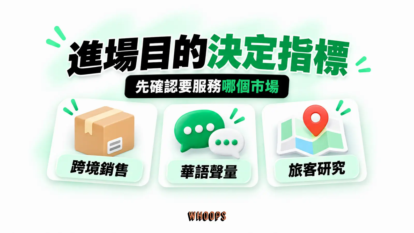 進場目的決定指標:跨境銷售、華語聲量、旅客研究