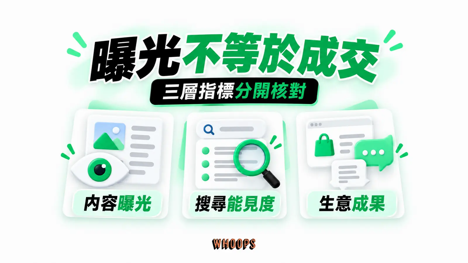 曝光不等於成交:內容曝光、搜尋能見度、生意成果