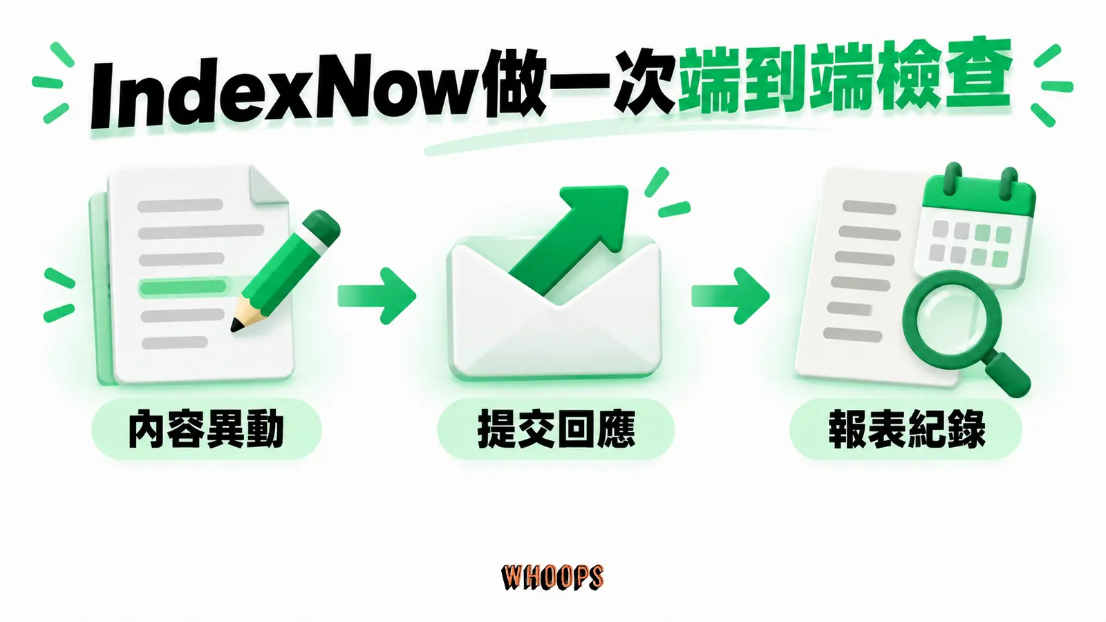 IndexNow做一次端到端檢查：內容異動、提交回應、報表紀錄