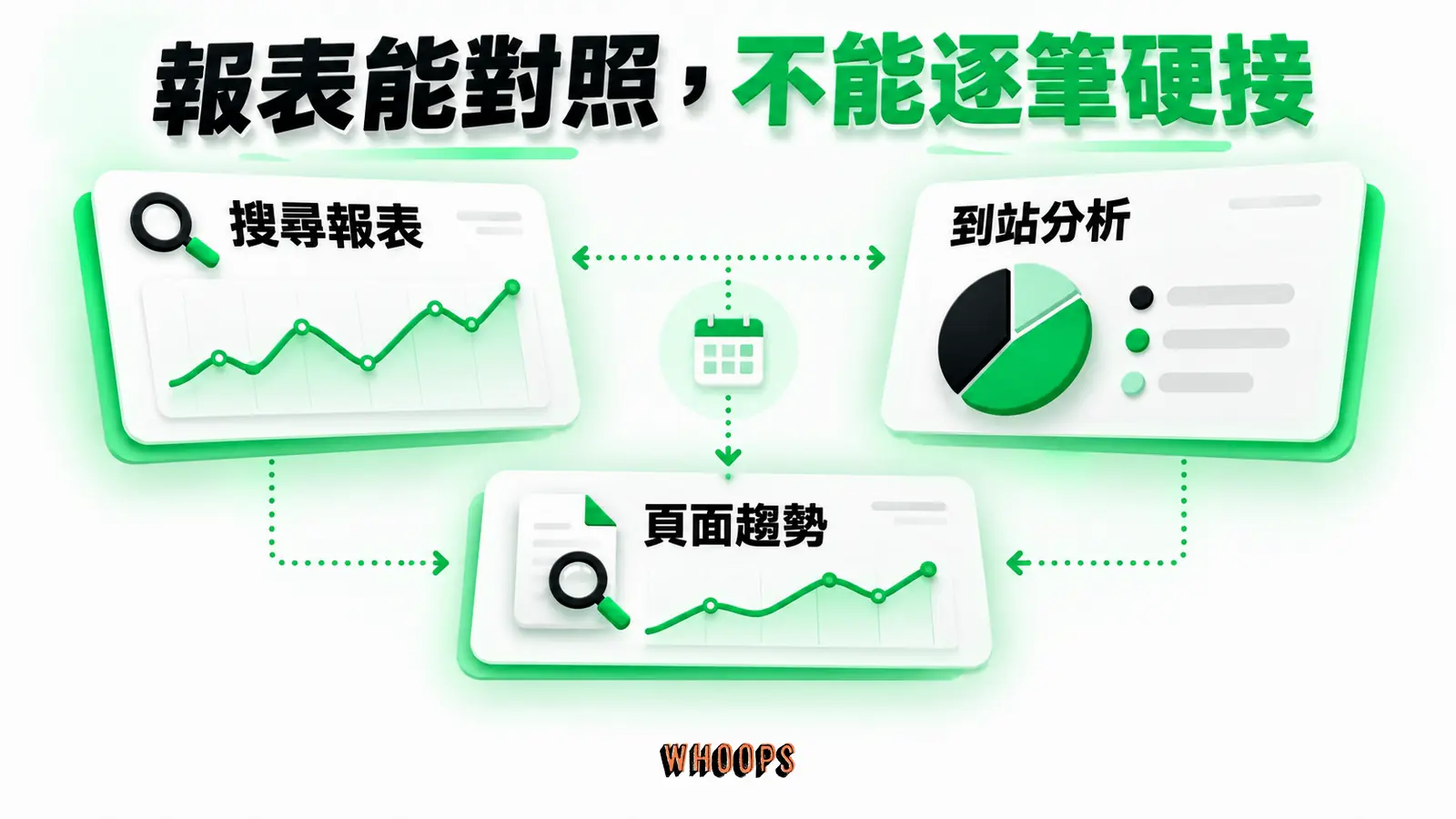 報表能對照，不能逐筆硬接：搜尋報表、到站分析、頁面趨勢