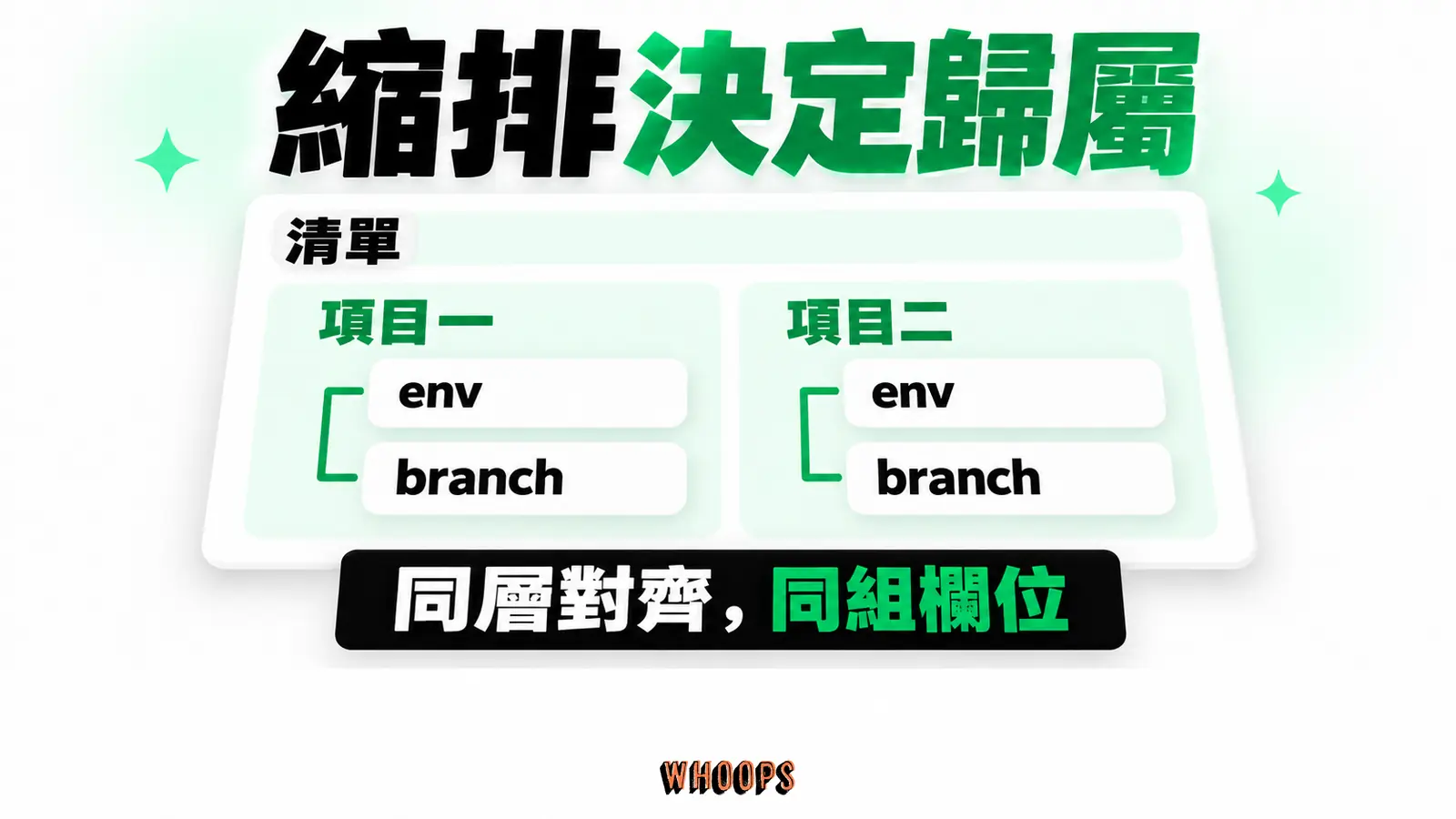 清單內有兩個獨立項目，每個項目的 env 與 branch 對齊並歸在同一組