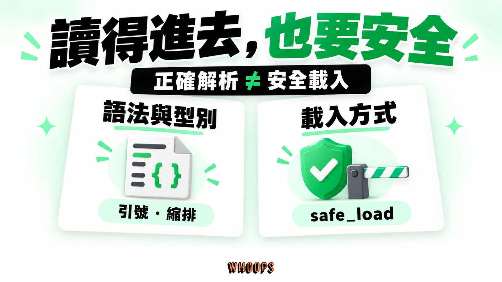 YAML 的引號與縮排處理解析問題，safe_load 則限制載入可建構的物件，兩者各有目的