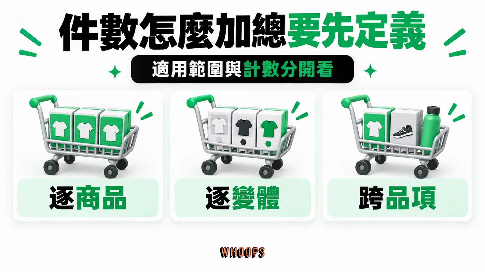 件數怎麼加總要先定義：逐商品、逐變體、跨品項