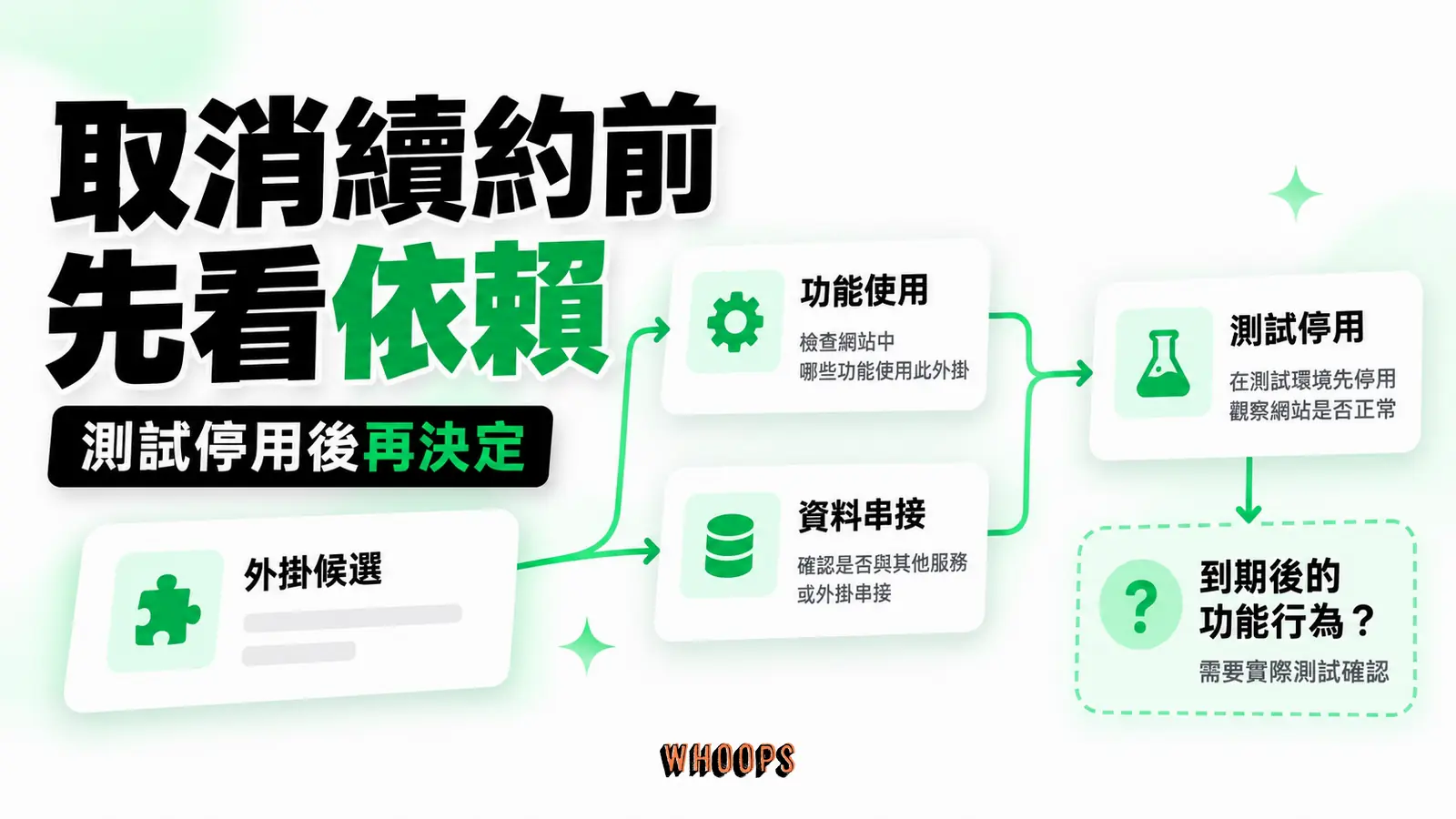 取消續約前先看依賴：功能使用、資料串接、測試停用