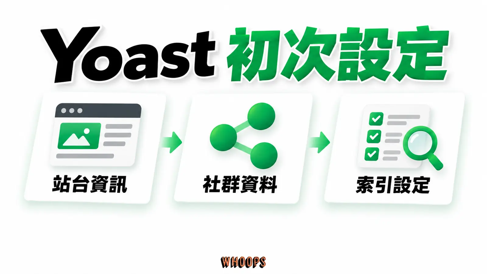 Yoast 初次設定：站台資訊、社群資料、索引設定