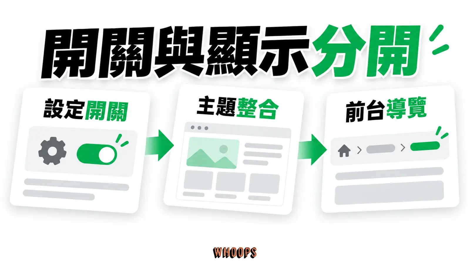 開關與顯示分開：設定開關、主題整合、前台導覽