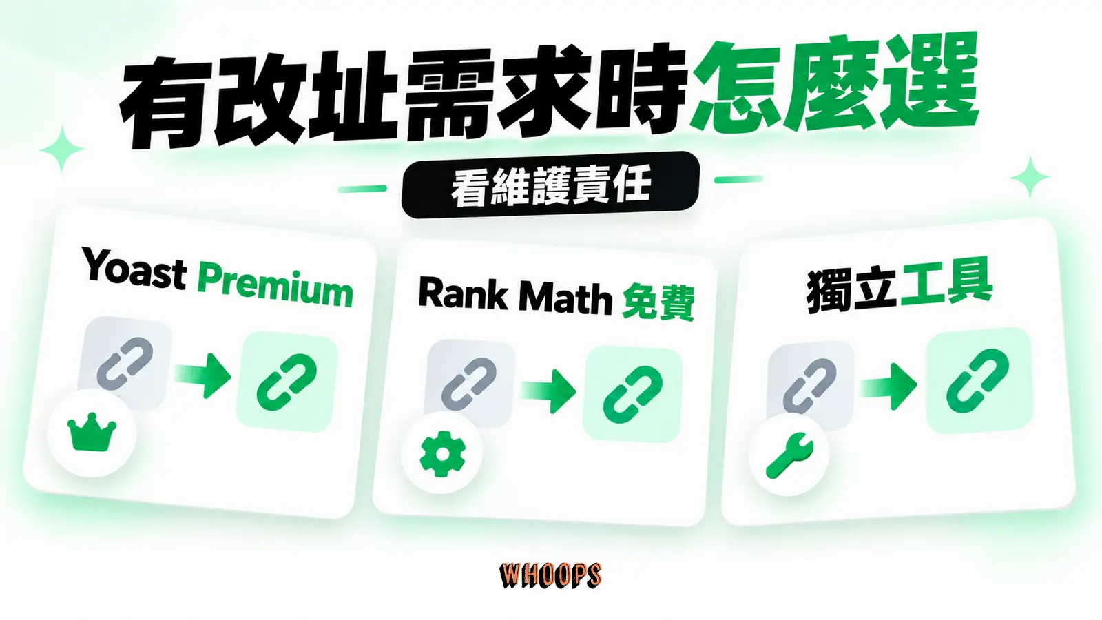 有改址需求時怎麼選:Yoast Premium、Rank Math 免費、獨立工具