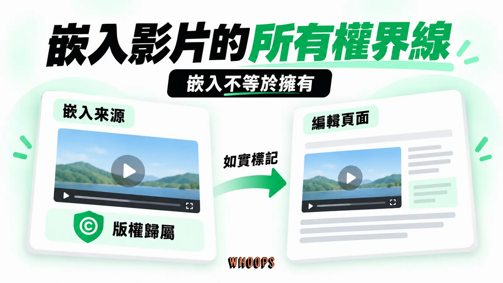 嵌入影片的所有權界線：嵌入來源、版權歸屬、如實標記